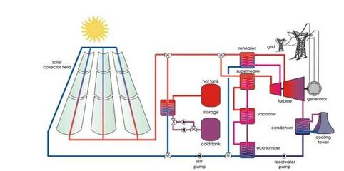 太陽(yáng)能與風(fēng)能發(fā)電行業(yè)的核心問(wèn)題對(duì)比解析